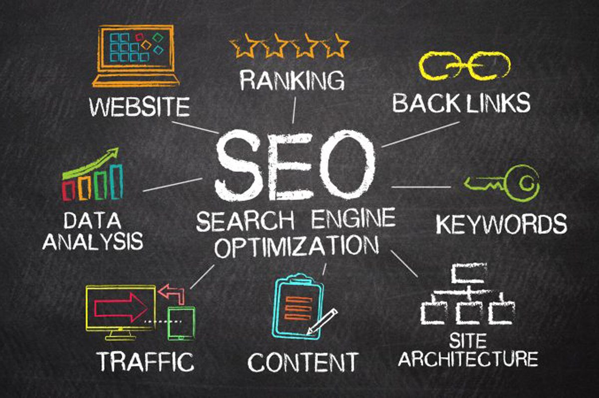 Tacktical Marketing | Thousand Buck Marketing Club | 4 step process for our 4 key areas of service | Picture of a chalk board showing SEO text to represent we Search Engine Optimization steps