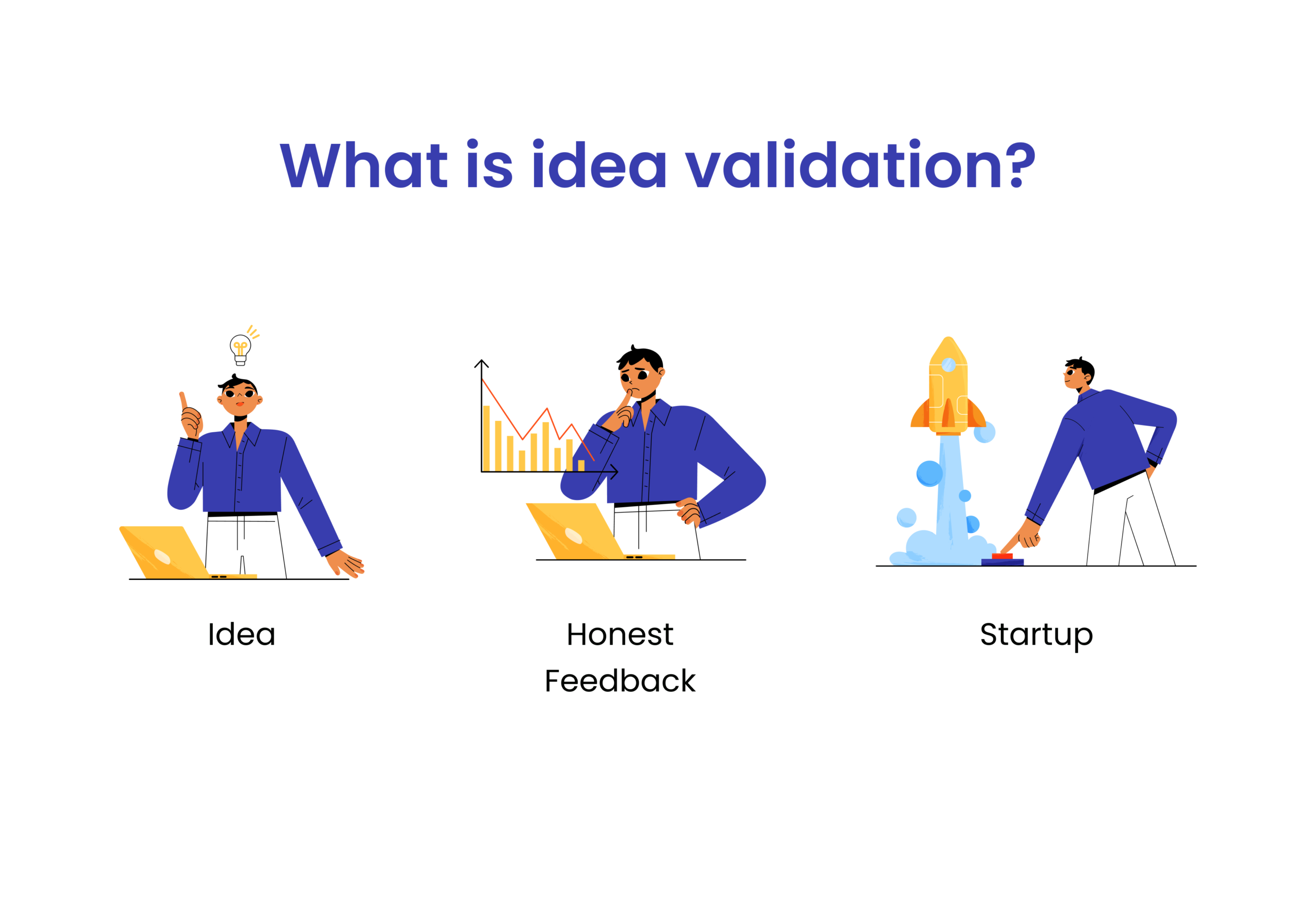 Featured image for “Before You Build: 7 Reasons to Validate Your Startup Idea”
