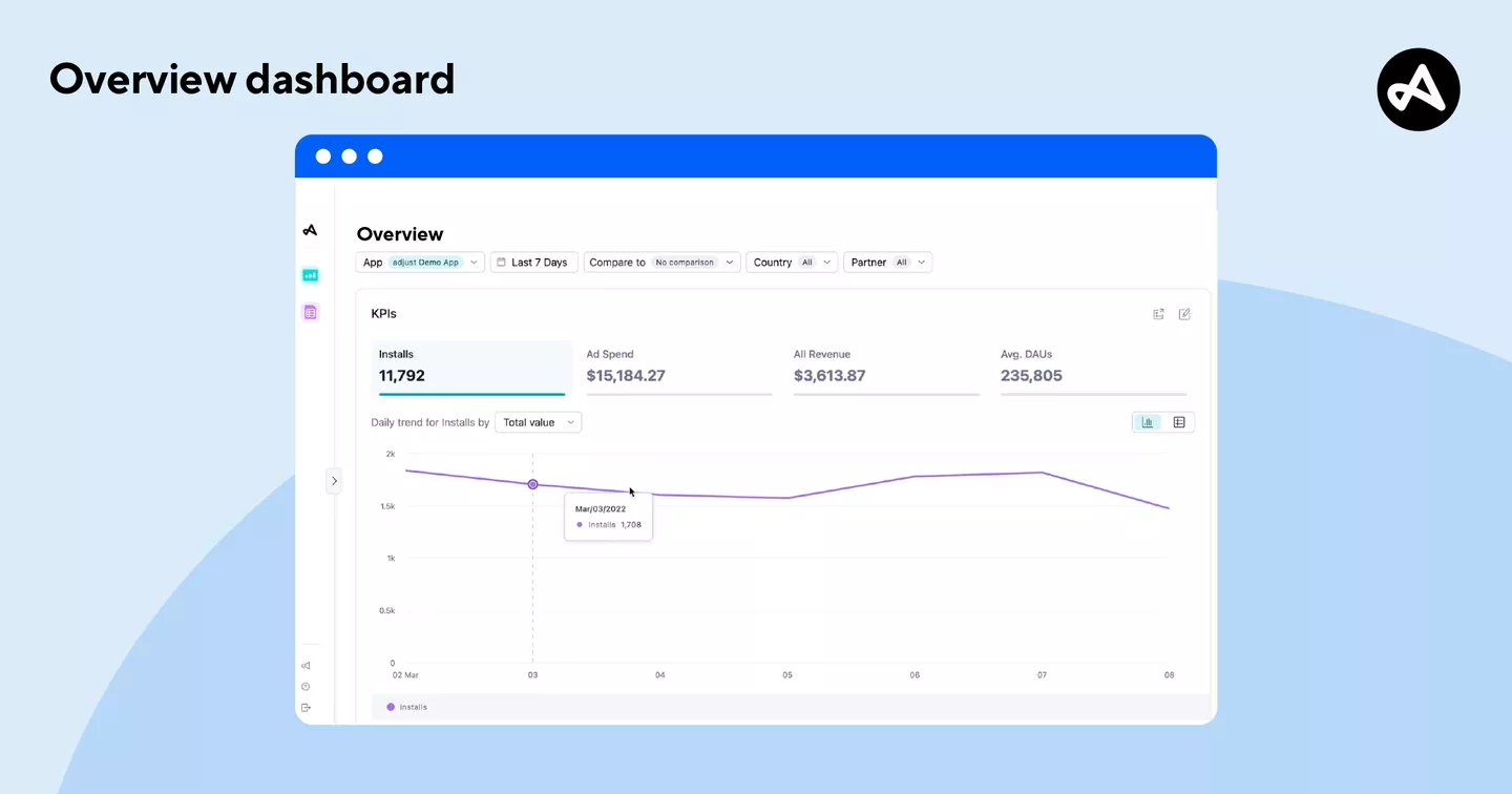 Featured image for “Dashboard Defined: Unlocking the Potential of Business Dashboards”