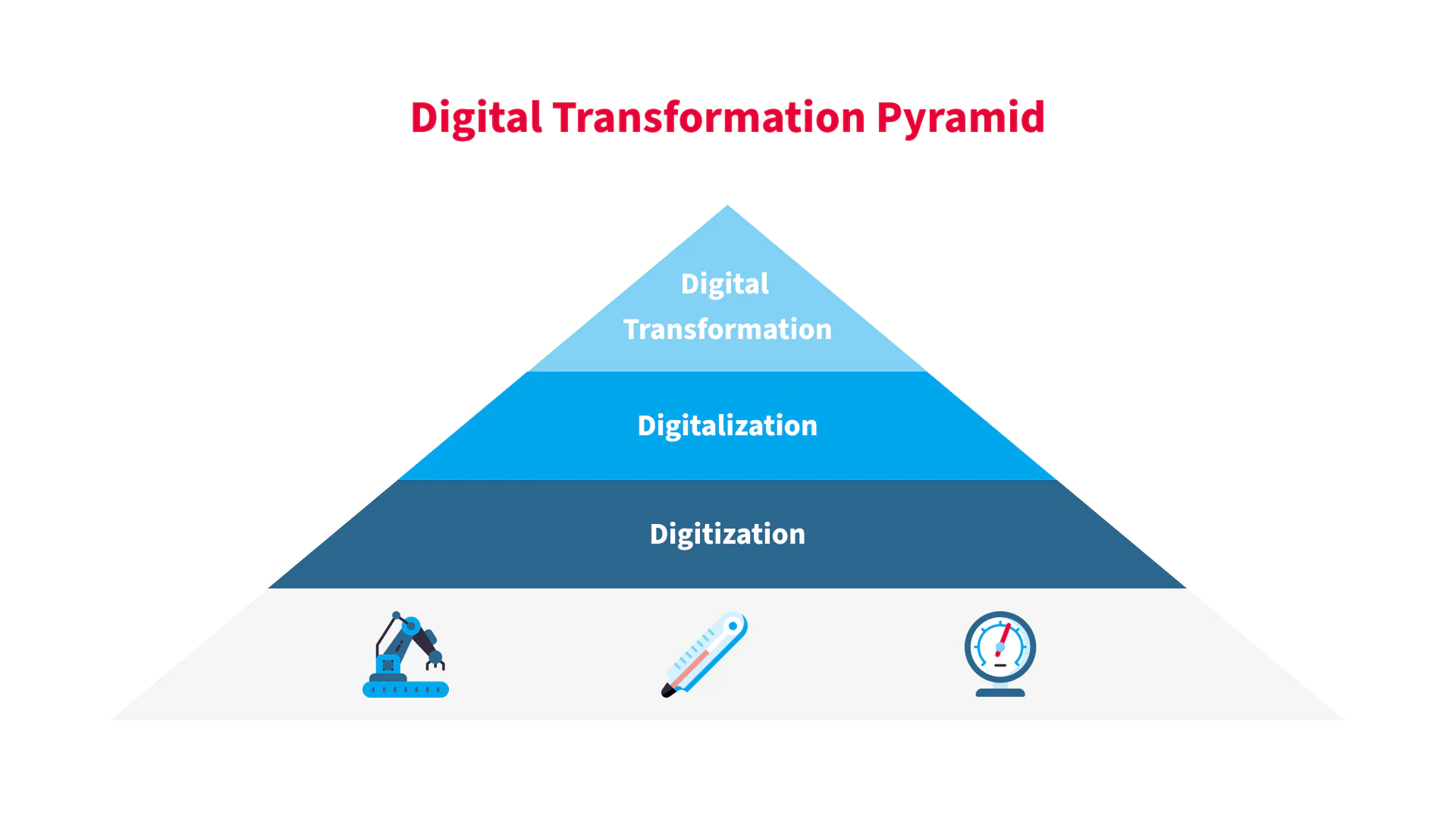 Featured image for “Digital Transformation Demystified: Upgrading IT Infrastructure for Success”