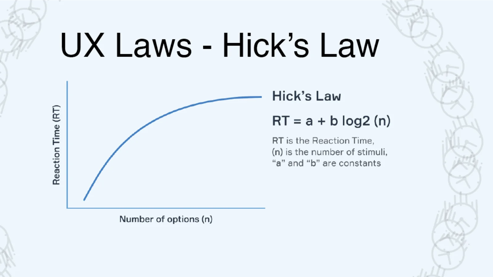 Tacktical Marketing | Full-Service Marketing Consulting Agency | Resources | News and Blog Posts | A Beginner's Guide to Automating Manual Marketing Processes | Image of Hicks Law Unveiled: Understanding Its Impact on UX Design